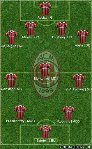 A.C. Milan Formation 2013