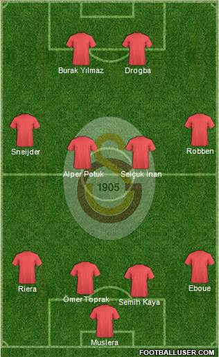 Galatasaray SK Formation 2013