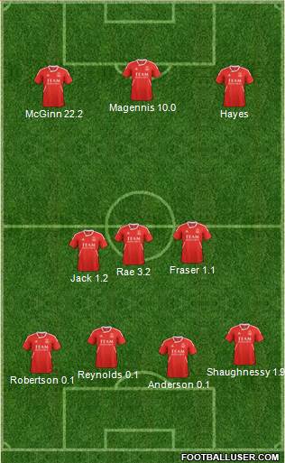 Aberdeen Formation 2013