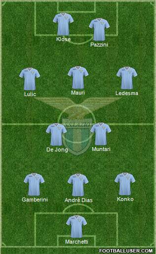 S.S. Lazio Formation 2013