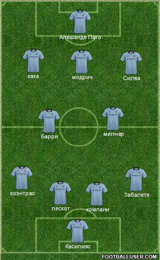 Manchester City Formation 2013