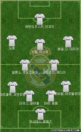 R. Madrid Castilla Formation 2013