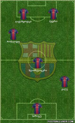 F.C. Barcelona Formation 2013
