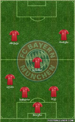FC Bayern München Formation 2013