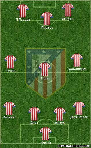 C. Atlético Madrid S.A.D. Formation 2013