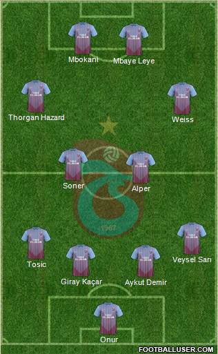Trabzonspor Formation 2013