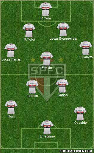 São Paulo FC Formation 2013
