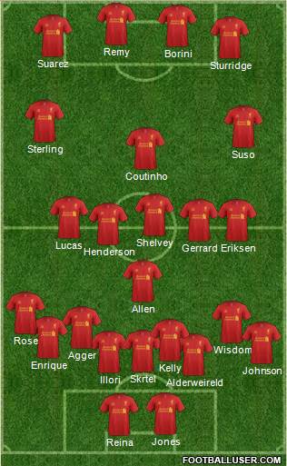 Liverpool Formation 2013