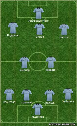 Manchester City Formation 2013