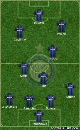 F.C. Internazionale Formation 2013