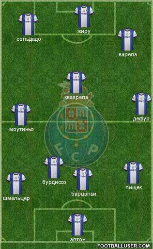 Futebol Clube do Porto - SAD Formation 2013