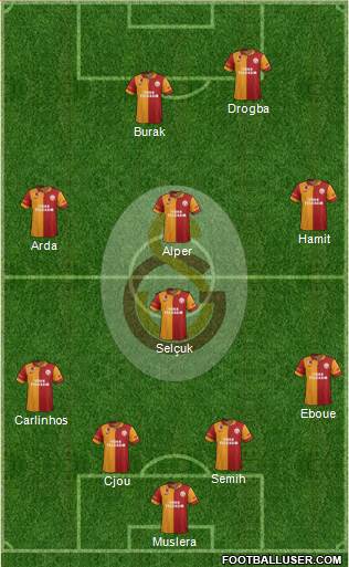 Galatasaray SK Formation 2013
