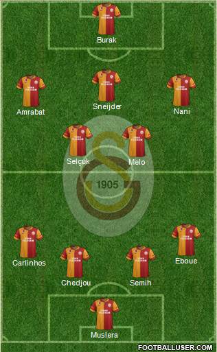 Galatasaray SK Formation 2013