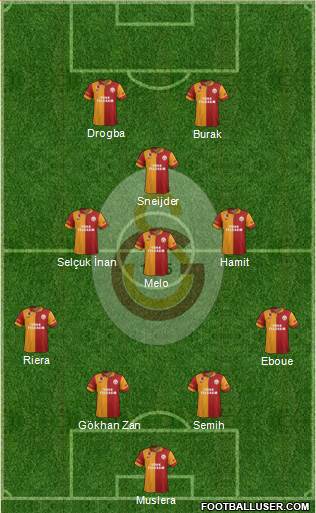 Galatasaray SK Formation 2013
