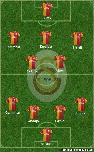 Galatasaray SK Formation 2013