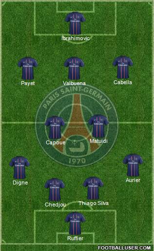 Paris Saint-Germain Formation 2013