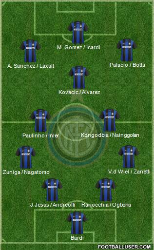 F.C. Internazionale Formation 2013