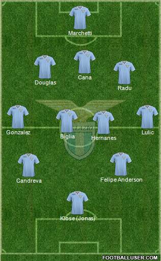 S.S. Lazio Formation 2013