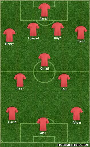 The New Saints Formation 2013