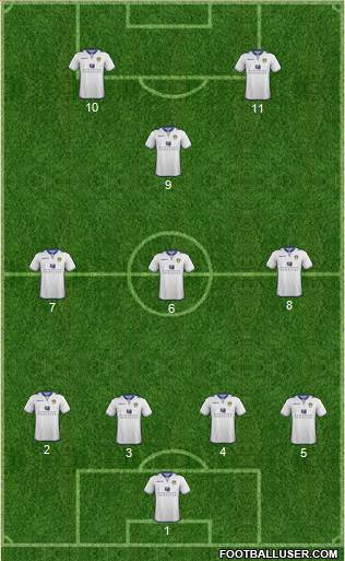 Leeds United Formation 2013