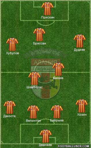 Alania Vladikavkaz Formation 2013