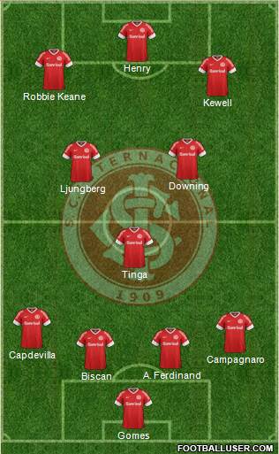 SC Internacional Formation 2013