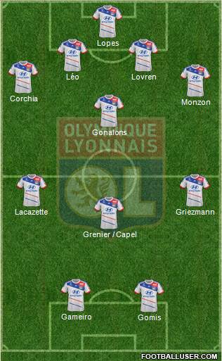Olympique Lyonnais Formation 2013