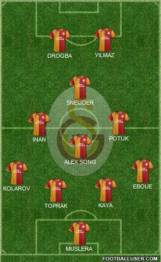 Galatasaray SK Formation 2013
