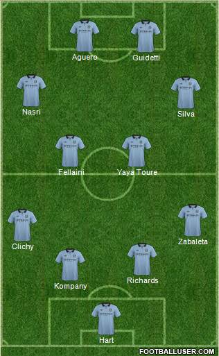 Manchester City Formation 2013