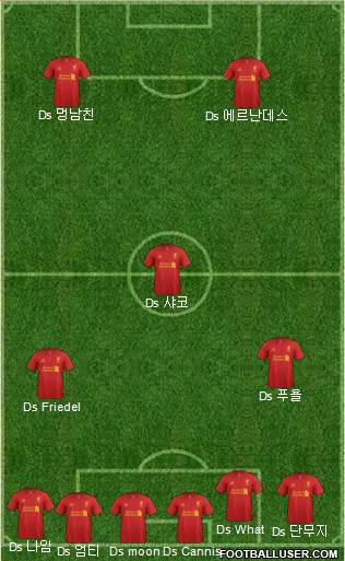 Liverpool Formation 2013