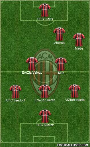 A.C. Milan Formation 2013