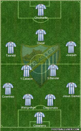 Málaga C.F., S.A.D. Formation 2013