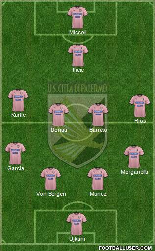 Città di Palermo Formation 2013