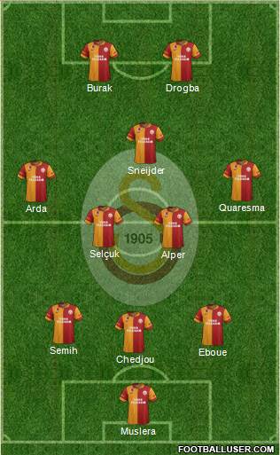 Galatasaray SK Formation 2013