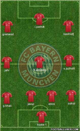 FC Bayern München Formation 2013