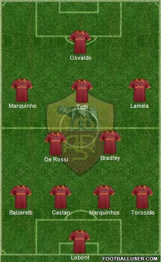 AS Roma Formation 2013