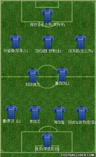 Chelsea Formation 2013
