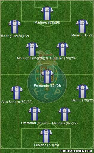 Futebol Clube do Porto - SAD Formation 2013
