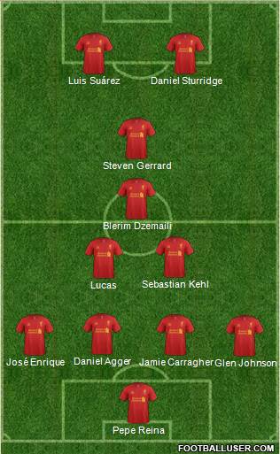 Liverpool Formation 2013
