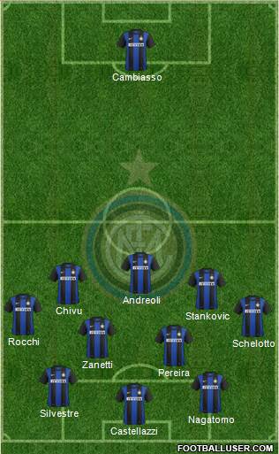 F.C. Internazionale Formation 2013