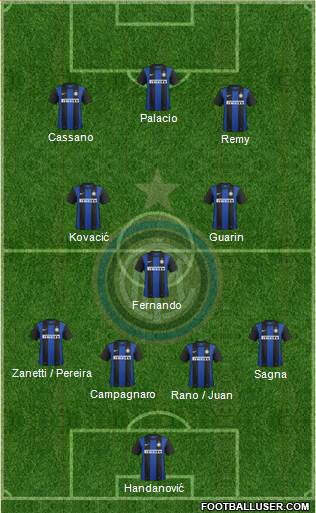 F.C. Internazionale Formation 2013