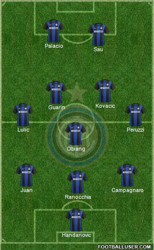 F.C. Internazionale Formation 2013