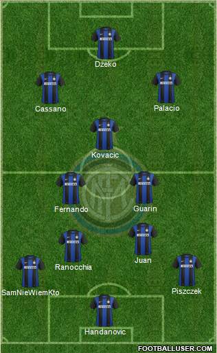 F.C. Internazionale Formation 2013