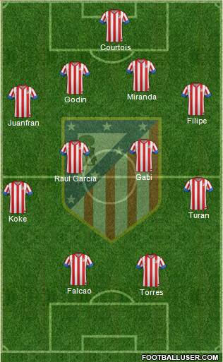 C. Atlético Madrid S.A.D. Formation 2013