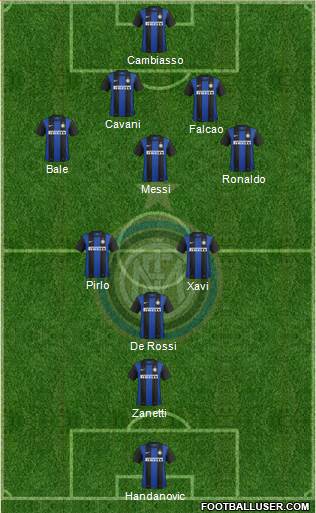 F.C. Internazionale Formation 2013