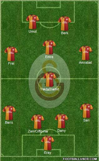 Galatasaray SK Formation 2013