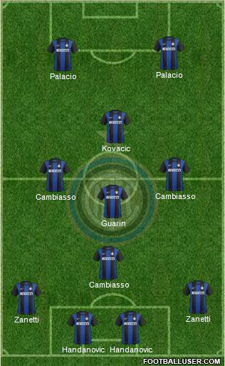 F.C. Internazionale Formation 2013