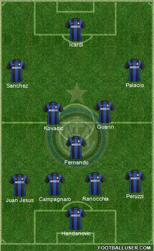 F.C. Internazionale Formation 2013