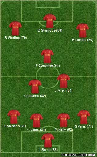 Liverpool Formation 2013