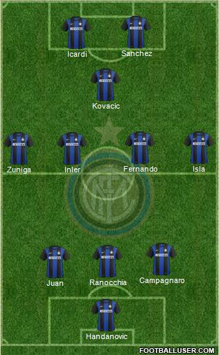 F.C. Internazionale Formation 2013